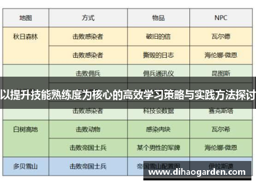 以提升技能熟练度为核心的高效学习策略与实践方法探讨