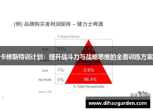 卡修斯特训计划：提升战斗力与战略思维的全面训练方案